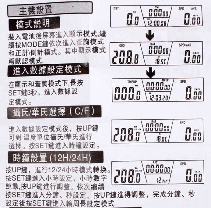 Tableau de bord vélo - Ref 2416853 Image 8